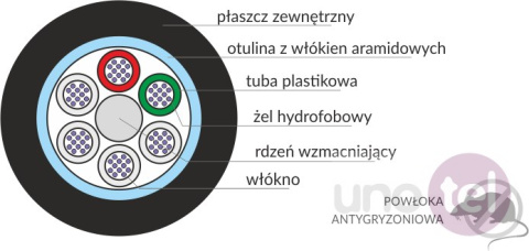 Fiber Optic Cable outdoor 24G multi-mode OM2 Fiber Optic Cable outdoor 24G multi-mode OM2
