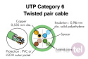 Kabel UTP kat.6 LSOH/FRNC B2ca 4x2x24AWG 500m CORNING UU009175397