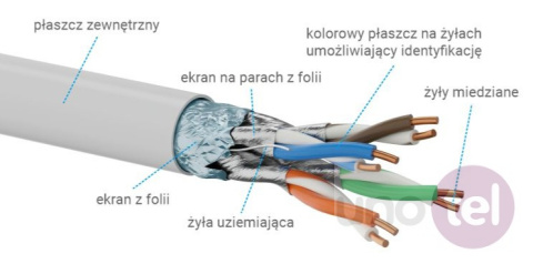 Cable cat 6A F/FTP LSOH Dca KIFF6ALSOH500D Cable cat 6A F/FTP LSOH Dca KIFF6ALSOH500D
