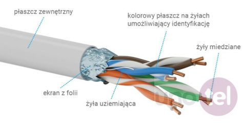 Cable cat.6 F/UTP PVC Eca 305m Q-LANTEC KIF6PVC305Q Cable cat.6 F/UTP PVC Eca 305m Q-LANTEC KIF6PVC305Q