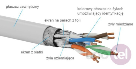 Cable cat.7A S/FTP LSOH Dca reel 500m KIS7ALSOH500D Cable cat.7A S/FTP LSOH Dca reel 500m KIS7ALSOH500D