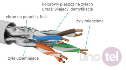Cable cat 6a U/FTP LSOH Dca KIF6ALSOH500D Cable cat 6a U/FTP LSOH Dca KIF6ALSOH500D