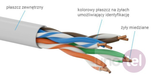 Ethernet network cable UTP category 5e 500m KIU5PVC500Q Ethernet network cable UTP category 5e 500m KIU5PVC500Q