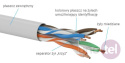 Ethernet network cable UTP category 6 LSOH B2ca reel 500m KIU6LSOH500YB