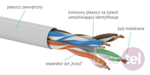 Skrętka U/UTP kat.6 powłoka LSOH euroklasa Dca rolka 500m KIU6LSOH500BD Skrętka U/UTP kat.6 powłoka LSOH euroklasa Dca rolka 500m KIU6LSOH500BD