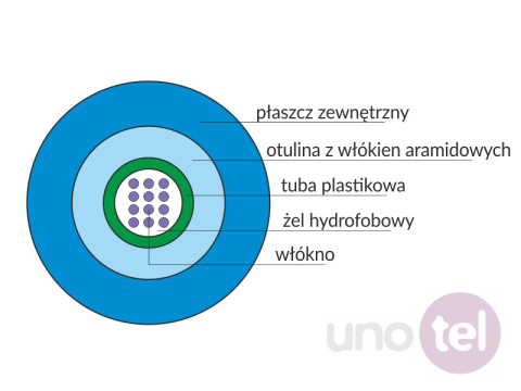 Fiber Optic Cable universal 24G multi-mode OM4 Fiber Optic Cable universal 24G multi-mode OM4