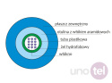Fiber Optic Cable universal 4G multi-mode OM4
